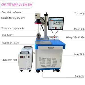Chi tiết máy khắc laser UV 3W 5W